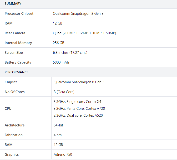 Specifications of Samsung Galaxy S24 Ultra