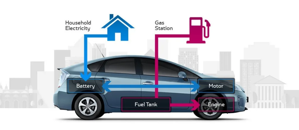 how Honda Civic Hybrid 2025 works