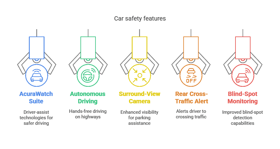 2026 Acura RDX safety Features
