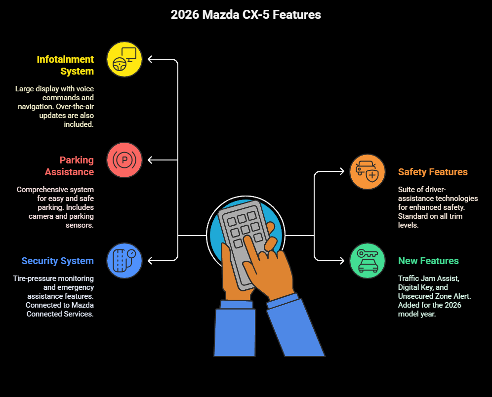 2026 Mazda CX-5 Features