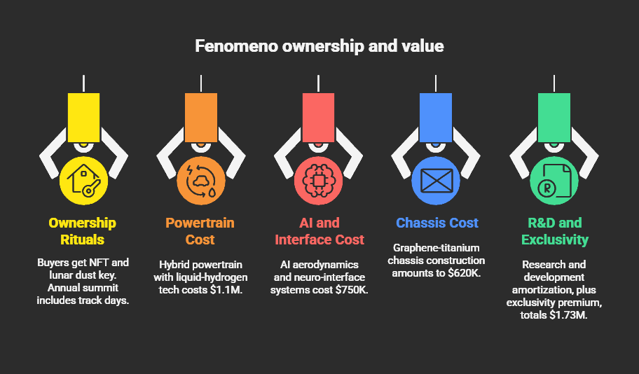 2026 Lamborghini Fenomeno: Exclusivity & Price Tag